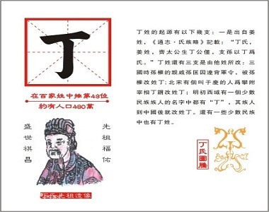 姓氏起源